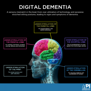 Digital Dementia Info